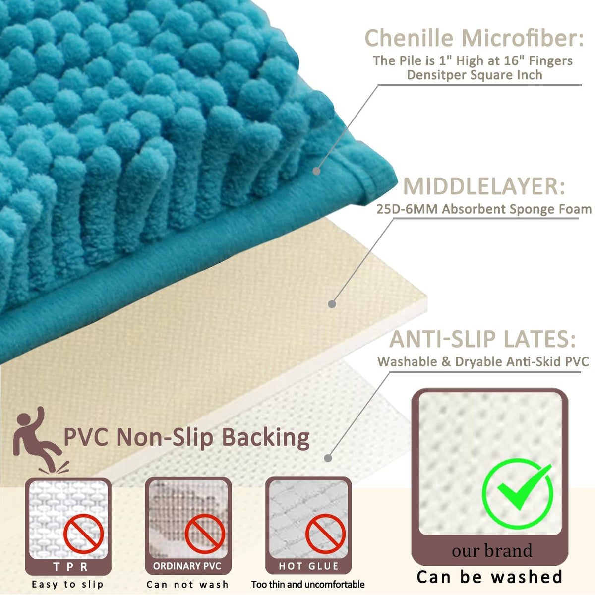 Bathroom Rugs Sets 3 Piece Non Slip,Bath Rugs with PVC Backing Bath Carpet,Bathroom Rug Washable,Absorbent,Plush Carpet Mats,Bath Mats for Bedroom, Kitchen,Tub,Home Decor (Turquoise)